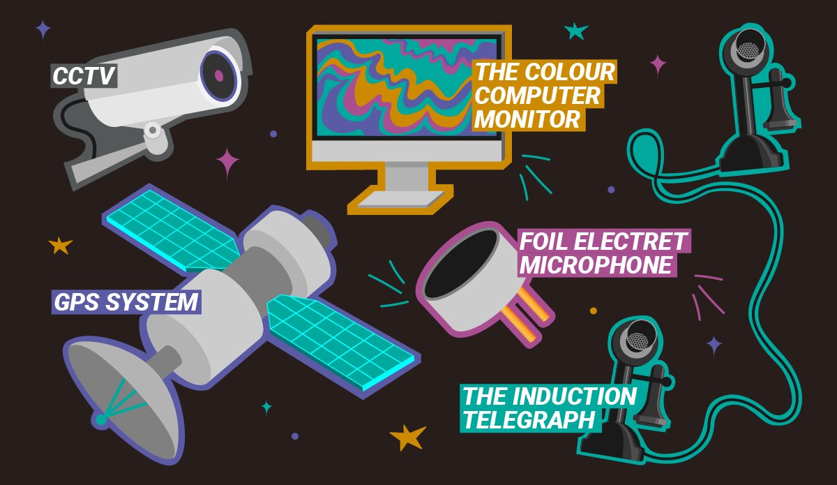 WeAreComputing's tweet image. 5 different technologies.

All completely different. Or are they?

Can you guess what they all have in common?

🤔 🔎 💻 

All will be revealed tomorrow...