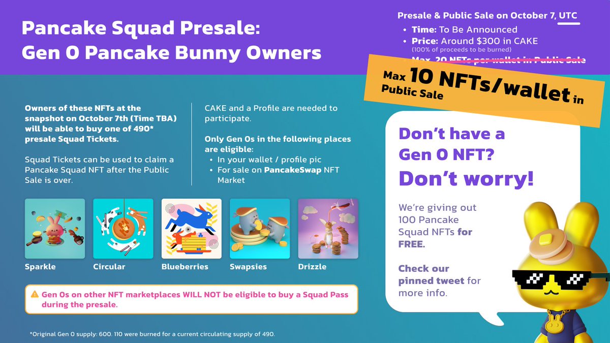 PancakeSwap's tweet image. 📢Updated due to popular demand✨
Previously max 20 per wallet, now max 10 per wallet in the public sale. 
Oh, and there&apos;s a limit per transaction. 
More details soon. #PancakeSquad #NFT