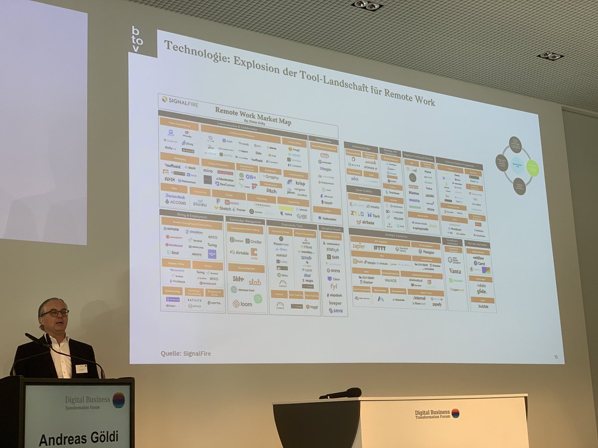 sosicles's tweet photo. Die Explosion der Tools für #Homeoffice durch Firmen, die es meist noch keine 3 Jahre gibt, zeigt auf, wohin die Reise geht @agoeldi @btovPartners #DBTF https://t.co/obBldZf56m