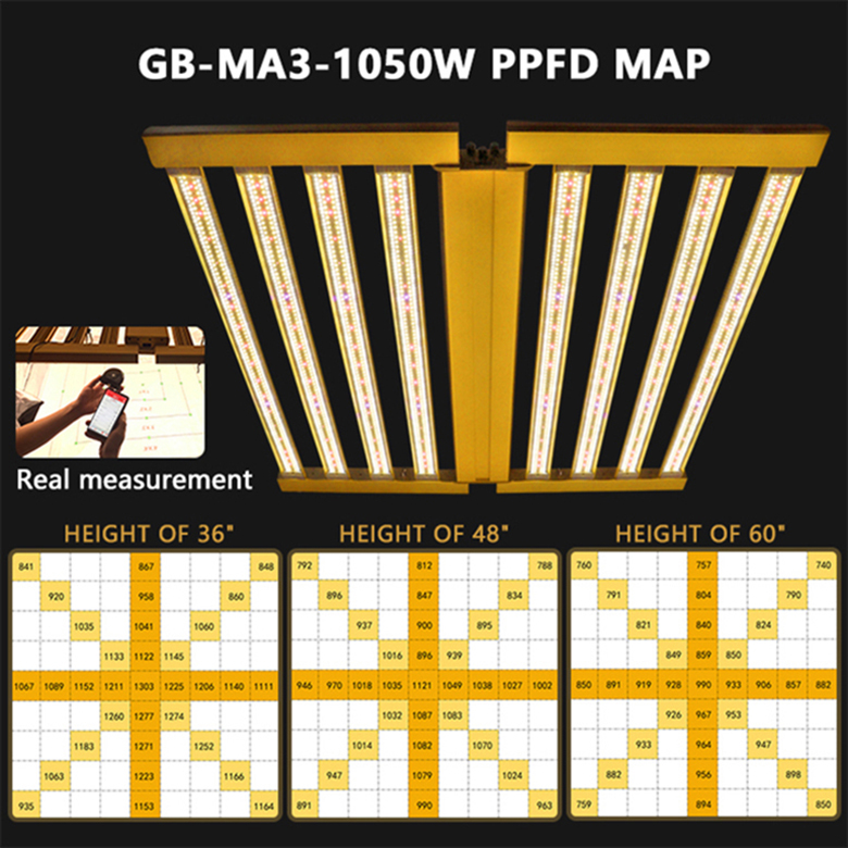 AngelMo39141149's tweet photo. New 3 channels control foldable light,a light with 5 kind of diodes,each bar with 5 colors lighting.
#ledgrowlight #indoorplants #CannabisCommunity #Hemp #Cannibalism https://t.co/4RdVrOYhYg