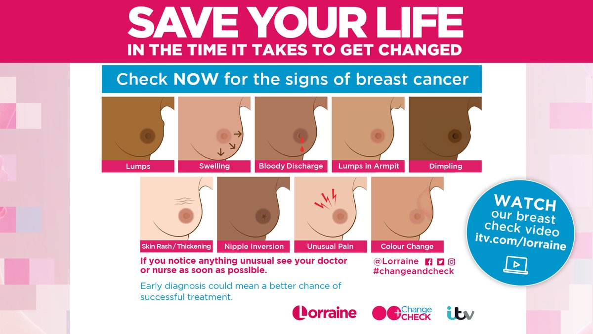 Our lifesaving #ChangeAndCheck campaign returns for #BreastCancerAwarenessMonth! Do you know the signs and symptoms? Early diagnosis saves lives - so take 5 minutes to check your breasts. Tune in at 9am today on @itv and ITV Hub & find more info at itv.com/lorraine.