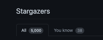 budibase's tweet photo. We've just hit the 5,000 star milestone on @github and we're still in beta!

✨

#opensource for the win ♥️ https://t.co/9eiZ1FLi7l