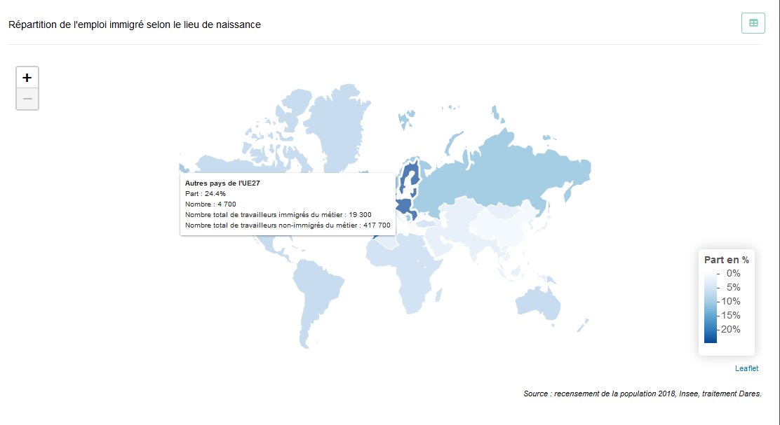 2/2 Découvrez-le dans les #publications conjointes Insee #Dares qui viennent de paraître
▶ Document d'études 👉 dares.travail-emploi.gouv.fr/publication/le…
▶ Portail des métiers 👉 dares.travail-emploi.gouv.fr/donnees/portra…
▶ Données détaillées par métiers et origines  👉insee.fr/fr/statistique…