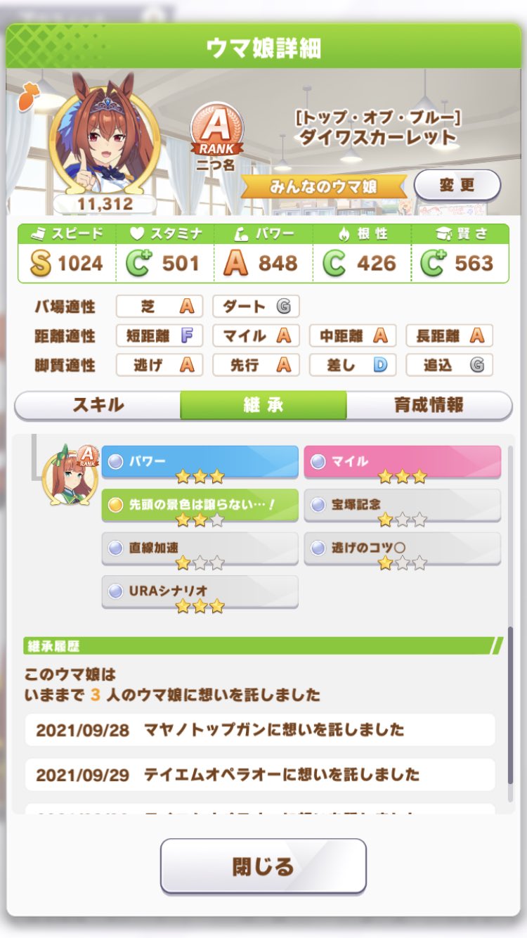 ちょい悪トレーナー Shinchy Twitter
