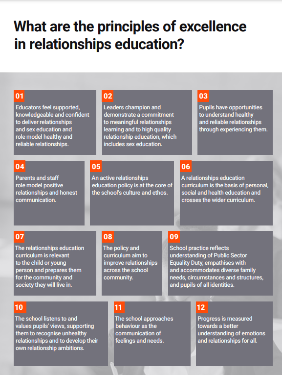Kevin Hewitson NPQH (@4c3d) on Twitter photo This list is taken from <a href="/_LisaCherry/">Dr Lisa Cherry</a> resource Principles of excellence in relationships education available @Tesforteachers If you want to look @ the 'how' of building effective learning relationships within the school context (esp 8/10/11/12) check out: ukedchat.com/2021/03/16/rea… This list is taken from <a href="/_LisaCherry/">Dr Lisa Cherry</a> resource Principles of excellence in relationships education available @Tesforteachers If you want to look @ the 'how' of building effective learning relationships within the school context (esp 8/10/11/12) check out: ukedchat.com/2021/03/16/rea…