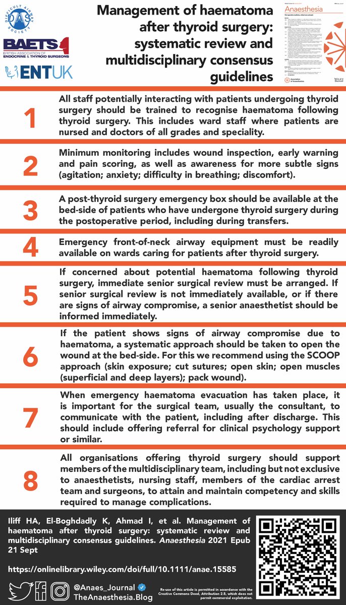 ππ―π’π¦π΄π΅π©π¦π΄πͺπ’ (@anaes_journal) on Twitter photo πThese new consensus recommendations are the first describing the management of suspected haematoma with or without airway compromise following thyroid surgery.
<a href="/iliff_helen/">Helen Iliff</a> <a href="/elboghdadly/">Kariem</a> <a href="/dr_imranahmad/">Imran Ahmad</a> <a href="/ShadKhanSurgeon/">shad khan</a> <a href="/grees34/">Geraint Rees</a> @tarantatla2 <a href="/dasairway/">Difficult Airway Society (DAS)</a>
πβ¦-publications.onlinelibrary.wiley.com/doi/10.1111/anβ¦ πThese new consensus recommendations are the first describing the management of suspected haematoma with or without airway compromise following thyroid surgery.
<a href="/iliff_helen/">Helen Iliff</a> <a href="/elboghdadly/">Kariem</a> <a href="/dr_imranahmad/">Imran Ahmad</a> <a href="/ShadKhanSurgeon/">shad khan</a> <a href="/grees34/">Geraint Rees</a> @tarantatla2 <a href="/dasairway/">Difficult Airway Society (DAS)</a>
πβ¦-publications.onlinelibrary.wiley.com/doi/10.1111/anβ¦