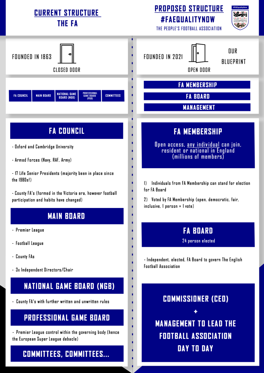 THE PEOPLE'S FOOTBALL ASSOCIATION tweet media