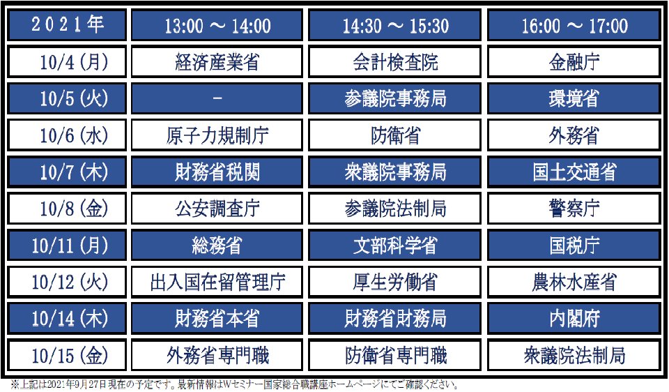 Wセミナー国家総合職 外務専門職 Tac Kokugai Twitter