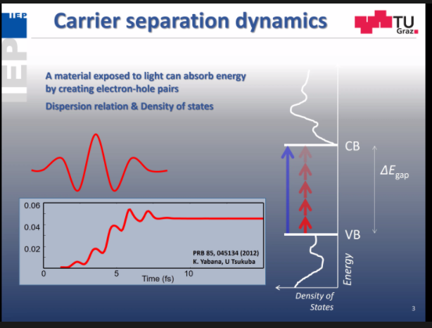 spintronicsHGW's tweet image. &quot;Light-wave driven #SpinDynamics&quot;. #Attoseconds by Martin Schultze #UltrafastMagnetism. Really, really fast ... light dressed states!