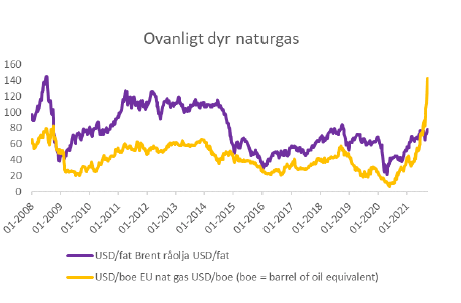 Nytt nummer av marknadsbrevet Ögat om USA:s skuldtakskris, Europas energikris, inflation och centralbanker, kortsiktig kronoptimism samt hur SEB:s kortdata kan ge en bild av öppnandet i ekonomin. Mer här: research.sebgroup.com/api/attachment…