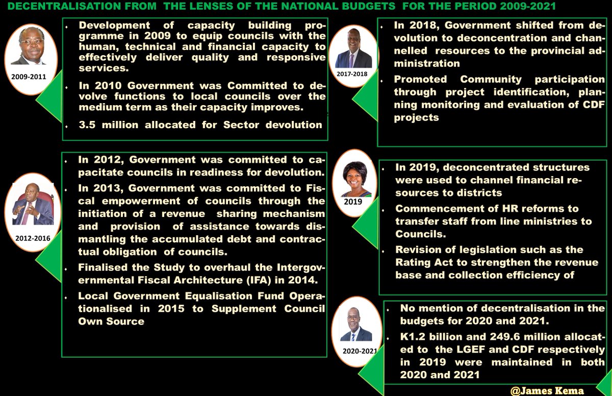 Decentralisation from the lenses of the National Budgets. From devolution to deconcentration. We hope the  2022  National Budget will redirect our path towards devolution.
#Decentralisation #Devolution