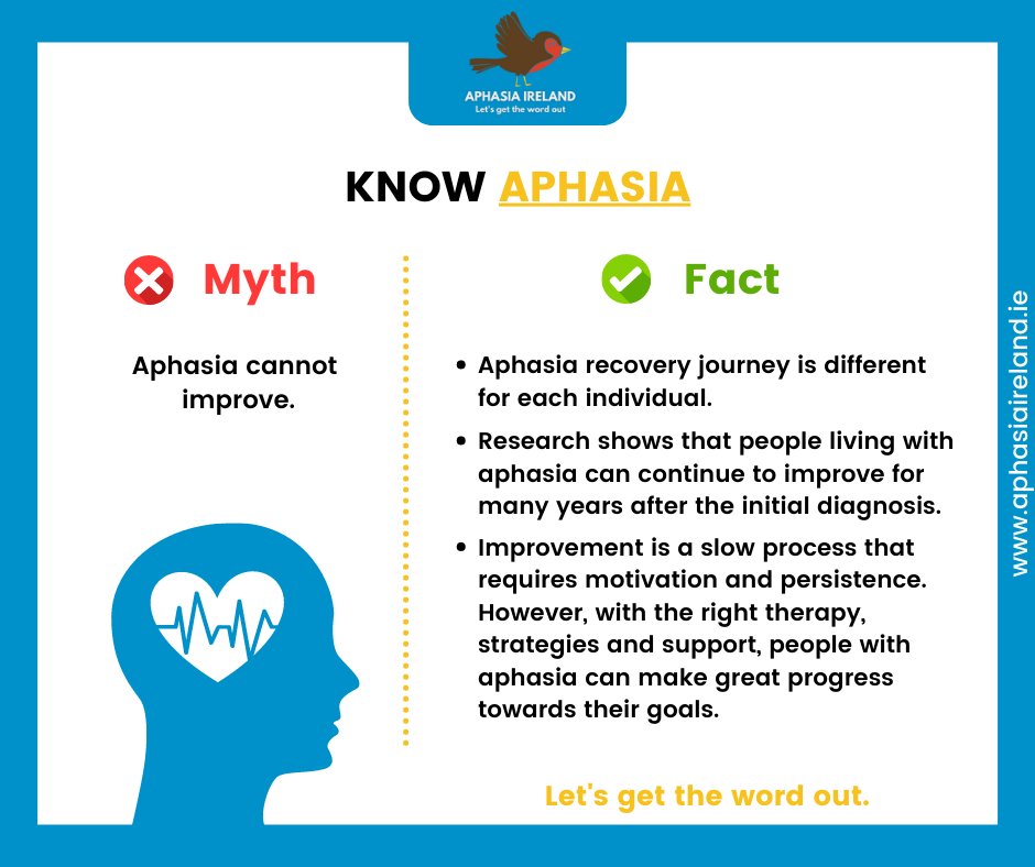 Aphasia_Ireland's tweet photo. Did you know that people living with aphasia can continue to improve for many years?

Let's raise aphasia awareness together - like, comment and share this post 💙

To contact us, please email:
aphasiaireland@gmail.com

#aphasia #aphasiaireland #awareness #recovery https://t.co/yxNrJNW9PH