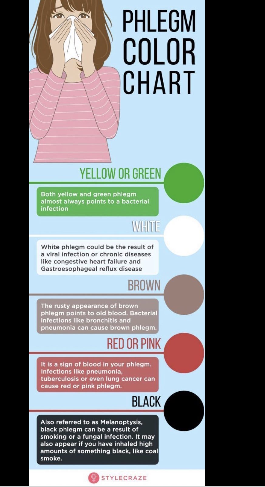 العلاج التنفسي on X: "انواع والوان البلغم في التشخيص مهم جداً - Sputum  color chart https://t.co/Z6JqeBTy3P" / X