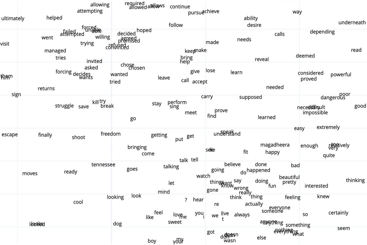 nRocketScience's tweet photo. Learn more about word2vec by implementing the original paper - from scratch in PyTorch. My post would be great for beginners or those who would like to practice reproducing papers.

https://t.co/L02AOUG4no https://t.co/sVn1b2uvcr