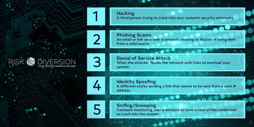 R1skDiversion's tweet image. Five kinds of security threats you ought to be aware of:
#RiskDiversionDigital #YourTrustedForensicPartner #digitalforensics