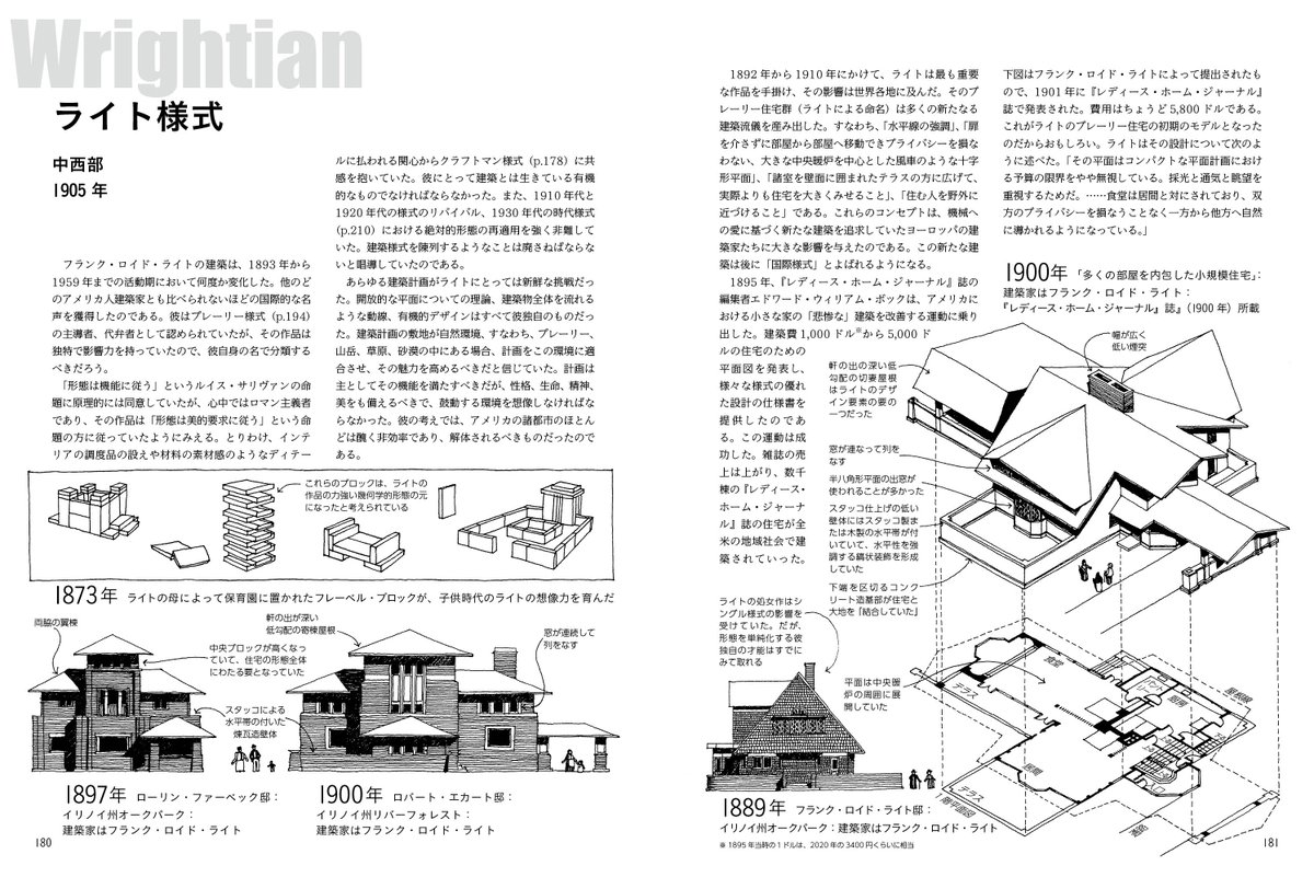 新刊情報✨11月末発売に向けて制作追い込み中!『図解アメリカの住居:イラストでわかる北米の住宅様式の変遷と間取り』字書きさん、絵描きさんの設定資料に。映画やドラマ、小説の妄想に。眺めて楽しい間取りや構造が満載です。お楽しみに! 編K 