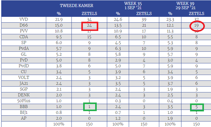 Caroline van der Plas tweet media