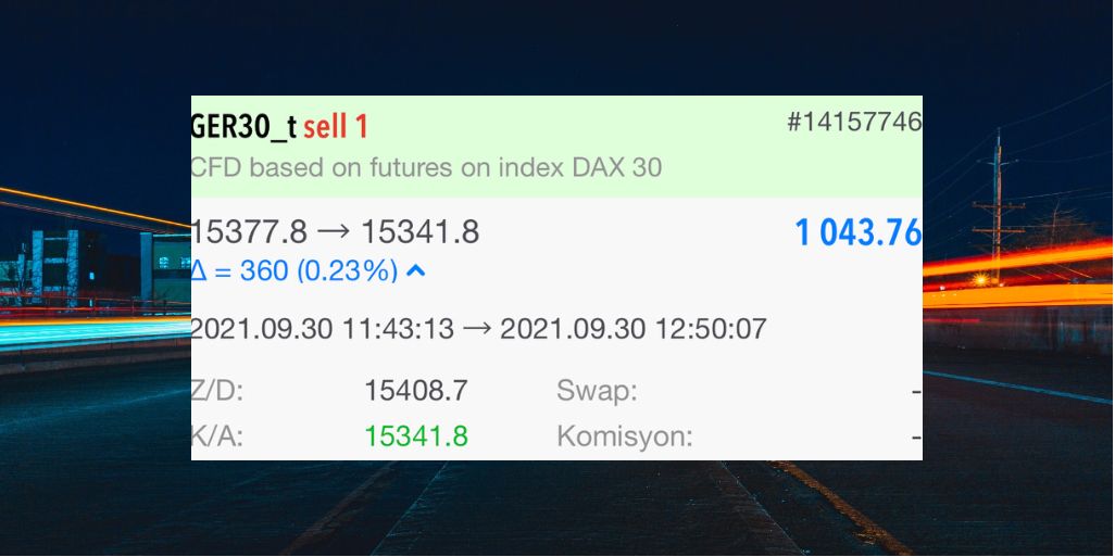 #Dax üzerinde ki analiz ve bilgilerim meyvelerini vermeye devam ediyor.💰💰

🐅#ger30 /#dax:SELL✅

LOT:1

Günün 2. işlemi #Dax/#Ger30 TP noktasına ulaşarak 1043$'lık kâr ile kapandı.🔥🔥

Anlatmaya gerek yok görüyorsunuz.😉

#forex 
#forextrader 
#forexsignal 
#BORSA