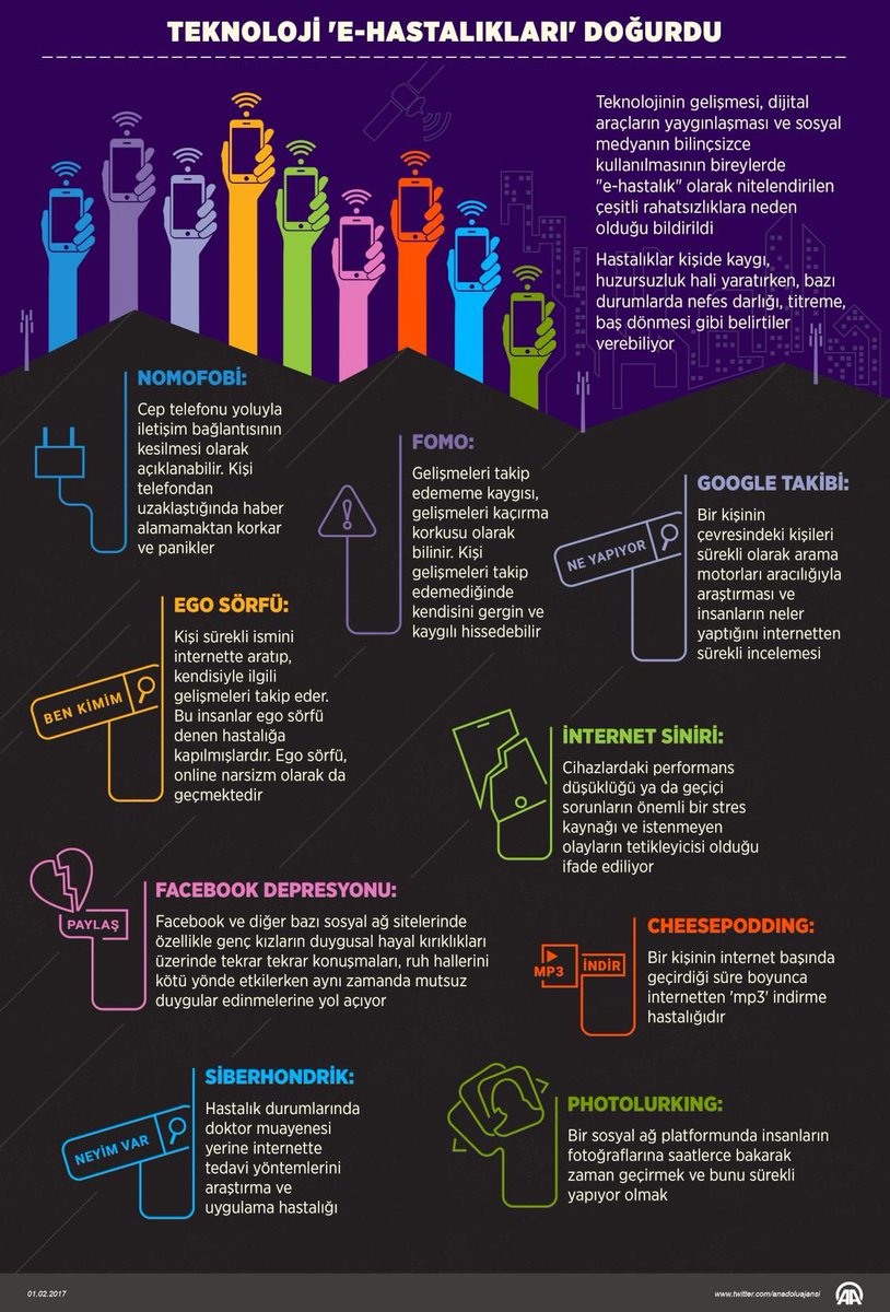 Teknolojinin gelişmesi, dijital araçların yaygınlaşması ve sosyal medyanın bilinçsizce kullanılmasının bireylerde "e-hastalık" olarak nitelendirilen çeşitli rahatsızlıklara neden oluyor.

#Teknoloji 
#bilim