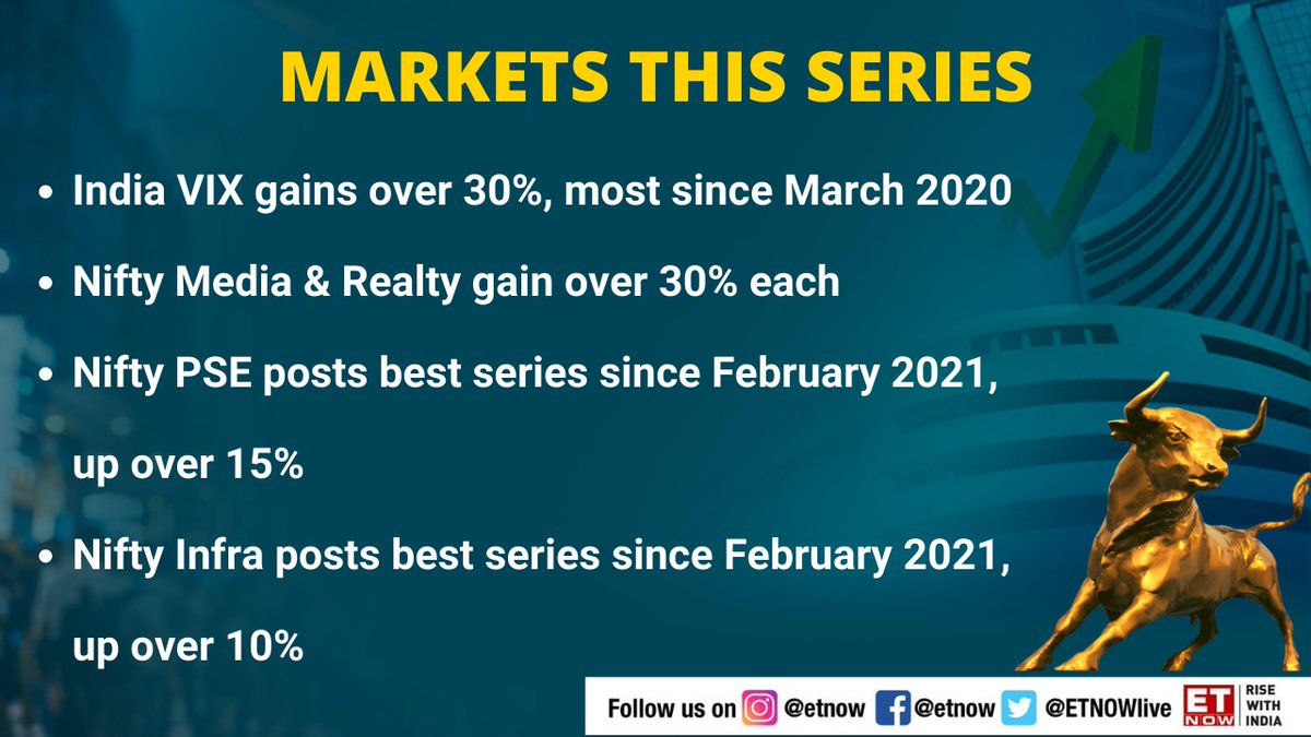 ETNOWlive's tweet photo. #MarketsWithETNOW | It was a #StellarSeptember 🥳
As the benchmark indices marked the best series in over 6 months!
Here's a look at the performance https://t.co/FhOerH2TqI