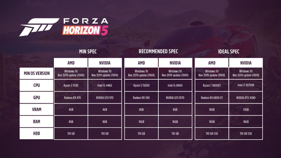 オープンワールドレース Forza Horizon 5 Pc版要求スペックが公開 前作の推奨スペックが最小要件に Game Spark 国内 海外ゲーム情報サイト