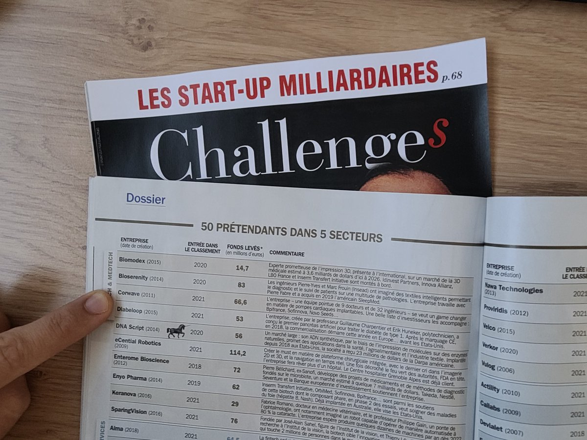 ldelillers's tweet photo. .@CorWave sélectionnée par @Challenges au trophée des #FuturesLicornes2021🦄 Ravi d'avoir retrouvé @LauStmartin dont je salue l'ode à l'entrepreneuriat (et à la stabilité fiscale). Ne manquait à l'appel qu'@Hug0Becker pour ces retrouvailles ! @EDHEC_BSchool @clefdesplanches https://t.co/yT3a8cHlWr