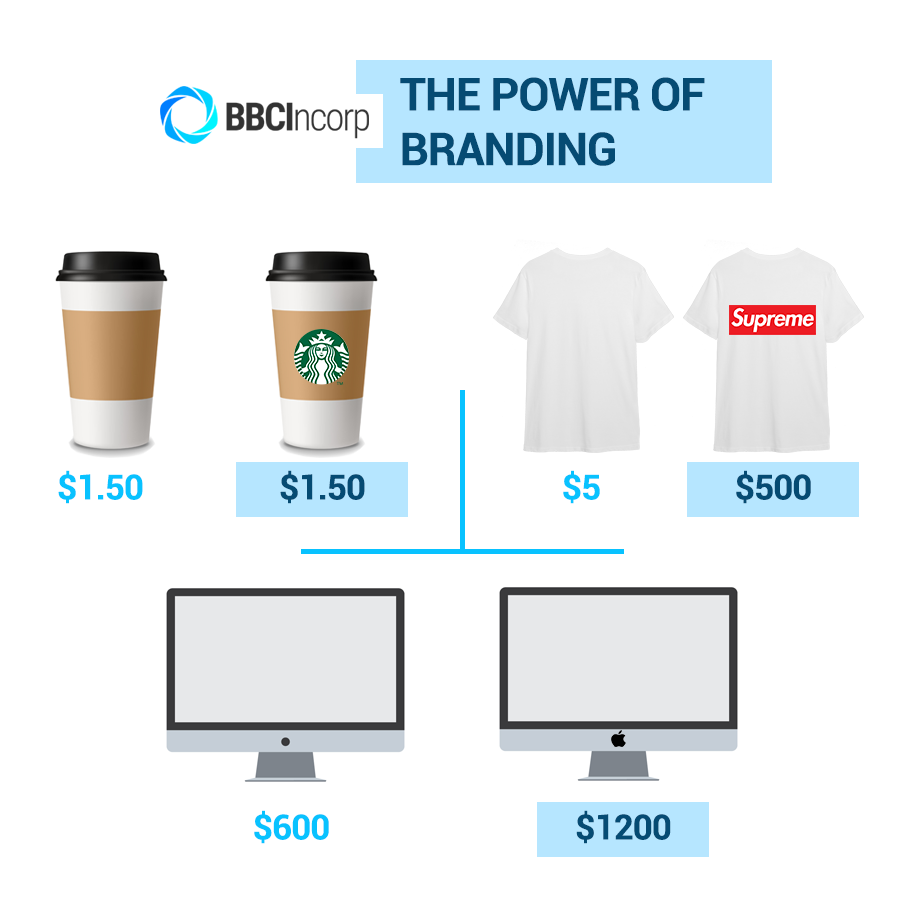 bbcincorp's tweet photo. π₯ The Power Of Branding π₯
It is such a goal that every enterprise desires.
ππ» Like and comment if you get the same goal
#BBCIncorp #Business #Goal #Desire https://t.co/xSxc88Sl2W