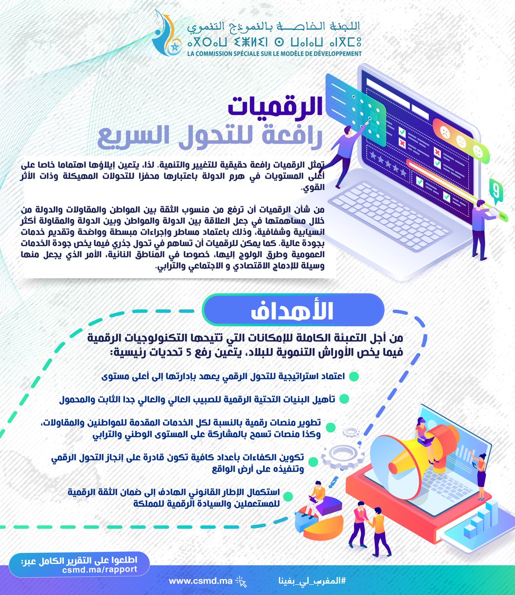 يولي #النموذج_التنموي 🇲🇦 الجديد أهمية بالغة للرقميات، لما تمثله من رافعة حقيقية للتغيير والتنمية، كما أنها ترفع من منسوب الثقة بين المواطن والدولة.

ومن أجل التعبئة الكاملة للإمكانات التي تتيحها التكنولوجيات الرقمية فيما يخص الأوراش التنموية للبلاد، يتعين رفع 5 تحديات رئيسية 👇