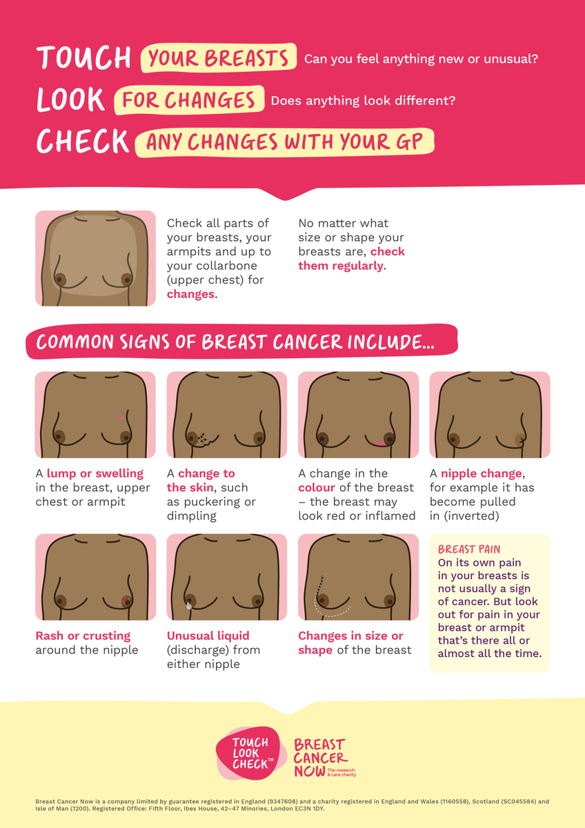 Breast Cancer Now tweet media