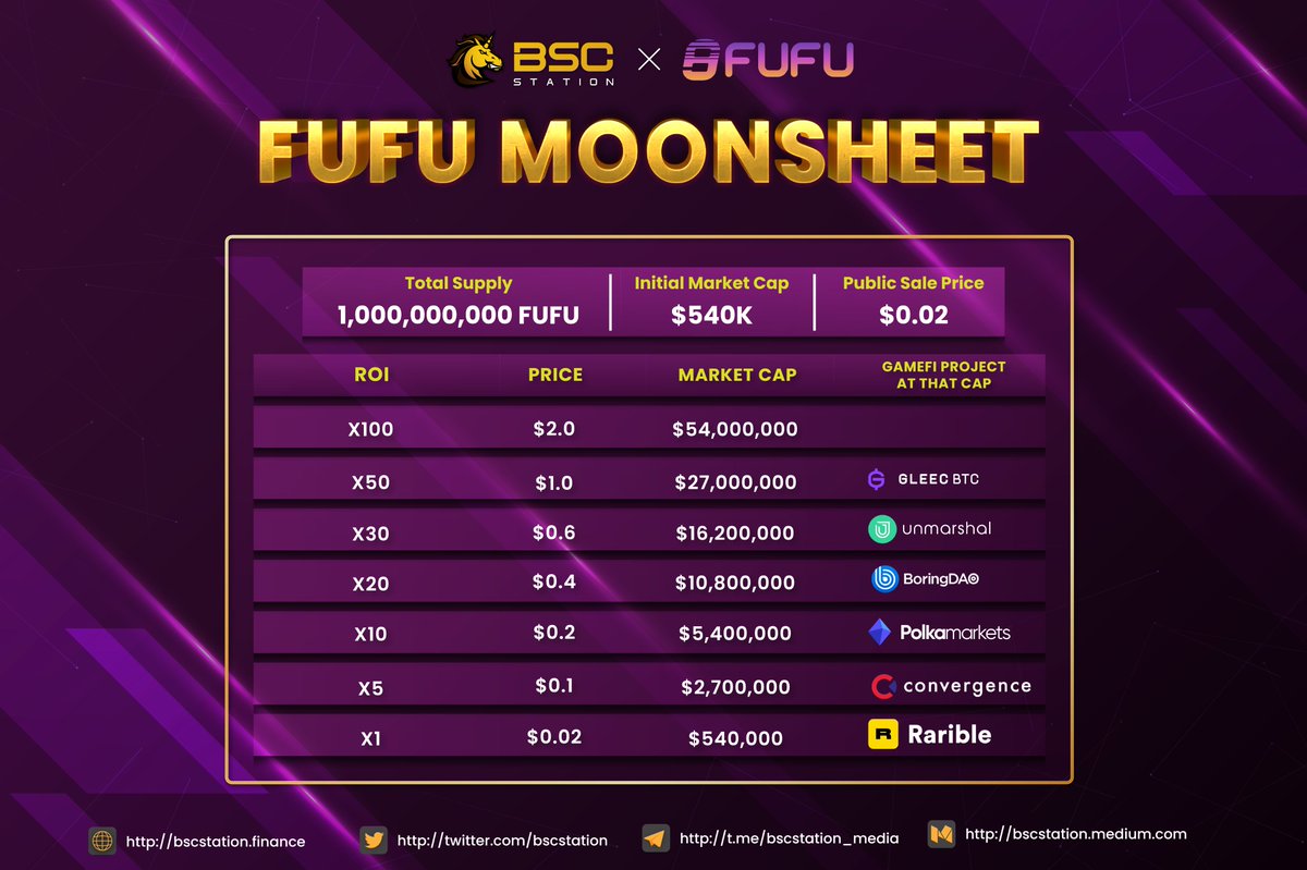 BSCS Official tweet media