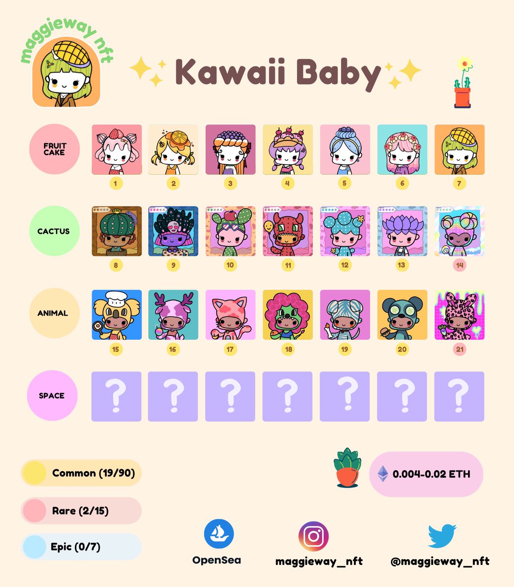 maggieway_nft's tweet image. 🌈✨NEW DROP✨🌈
If you are fascinated with cuteness, we are friends because cuteness is the best.🥰💘

🌸Kawaii Baby #1 - 21 🍰🌵🐰

🦄 0.004-0.02 Eth 🦋

Drop on Opensea ⭐️opensea.io/collection/kaw…⭐️

#NFT #NFTTHAILAND #NFTdrop #NFTCommunity #NFTartist #NFTs