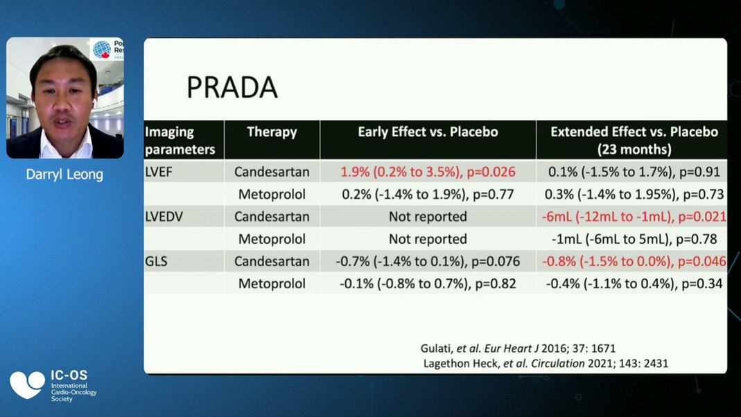 Dr_Mike_Fradley's tweet image. What a tremendous review of key clinical #cardioonc developments this year from @DarrylLeong PRADA data suggests that early candesartan likely doesn&apos;t have long term benefits for cardioprotection.  #gcos21  @Gulati_Norway