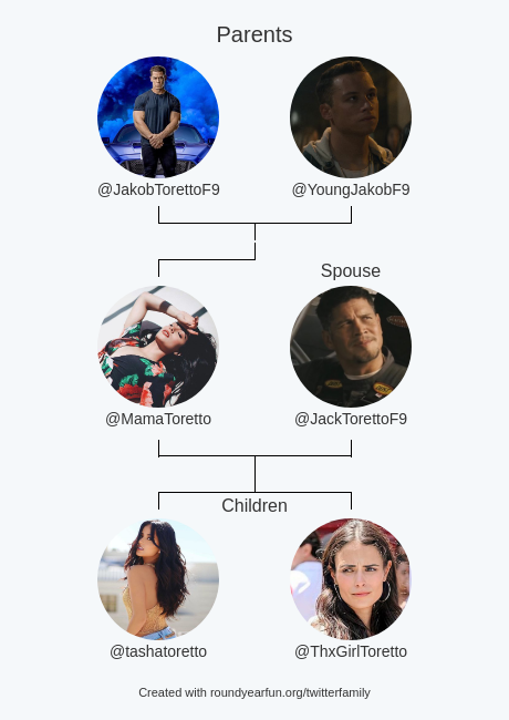 My Twitter Family:
Parents: <a href="/JakobTorettoF9/">Jakob Toretto</a> <a href="/YoungJakobF9/">Jakob Toretto (Young) hiatus</a>
Spouse: @JackTorettoF9
Children: <a href="/tashatoretto/">Natasha Toretto</a> <a href="/ThxGirlToretto/">Mia O'Conner ( seen fast x)</a>

via funallaround.me/twitterfamily

⠀