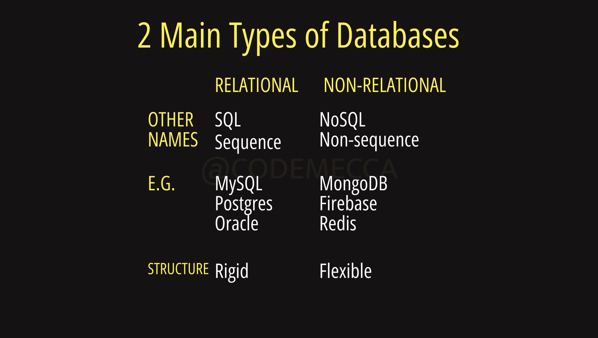 Code Mecca (CodeMecca) / Twitter