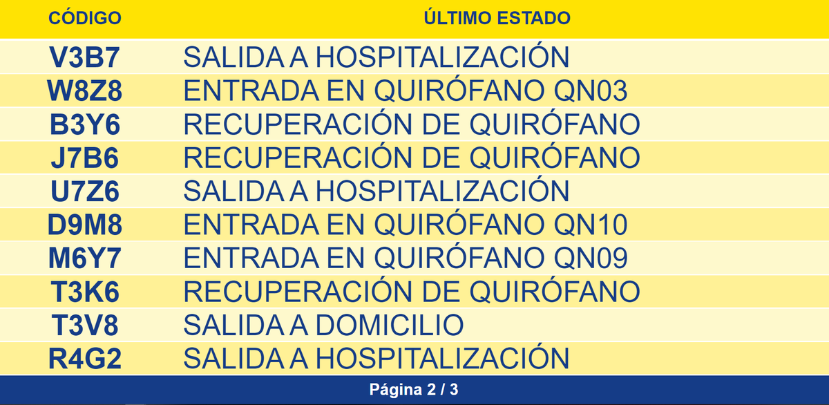 Sistema de Información a Acompañantes #SIA de pacientes en la sala de espera del Bloque quirurgico central #Qi del Complejo Hospitalario Universitario de Canarias #HUC #CHUC.
Información en tiempo real del estado del proceso del paciente que acompañas a cirugía.
<a href="/SanidadGobCan/">Sanidad Gobcan</a>