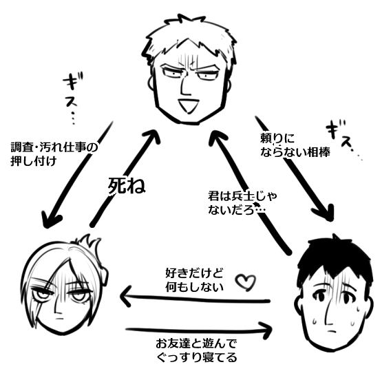 同郷組の印象このままだったな

Q.何故ですか?
A.殺伐とした関係をねっとり描いた割に和解がアッサリ&1/3が欠けているから 