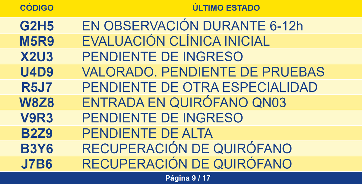 Sistema de Información a Acompañantes #SIA de pacientes en la sala de espera del servicio de Urgencias del Complejo Hospitalario Universitario de Canarias #HUC #CHUC.
Información en tiempo real del estado del proceso del paciente que acompañas a urgencias.
<a href="/SanidadGobCan/">Sanidad Gobcan</a>