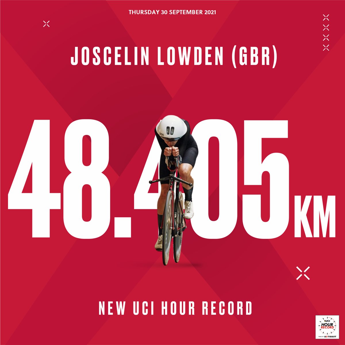 ⏱ NEW UCI HOUR RECORD

Congratulations to @JossyLowden 🇬🇧 for breaking the #UCIHourRecord timed by <a href="/TISSOT/">TISSOT</a>