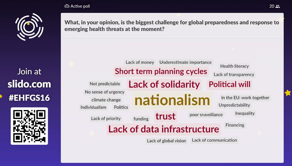 GasteinForum's tweet photo. What is the biggest challenge for🌍global 🌏#preparedness at the moment? Participants weigh in during #EHFG2021 and you can still join us, @EU_Health @KirbyInstitute @UNUniversity &amp; @siga_tech live here⏩https://t.co/ADgHsNfDjL https://t.co/aB6Xxjns3e