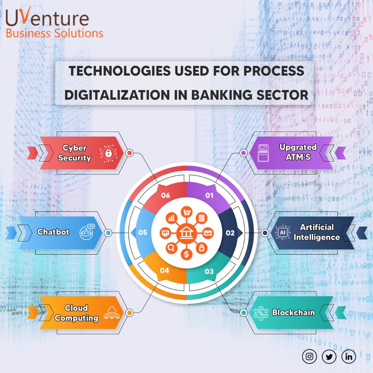 uventure_sol's tweet photo. There are numerous use cases for this technology in the banking sector. Blockchains enable inexpensive, instant, and cross-boundary payments. Chatbots are good for customer interaction, artificial intelligence gives security, and many more such benefits. https://t.co/jDL9vMMcDh