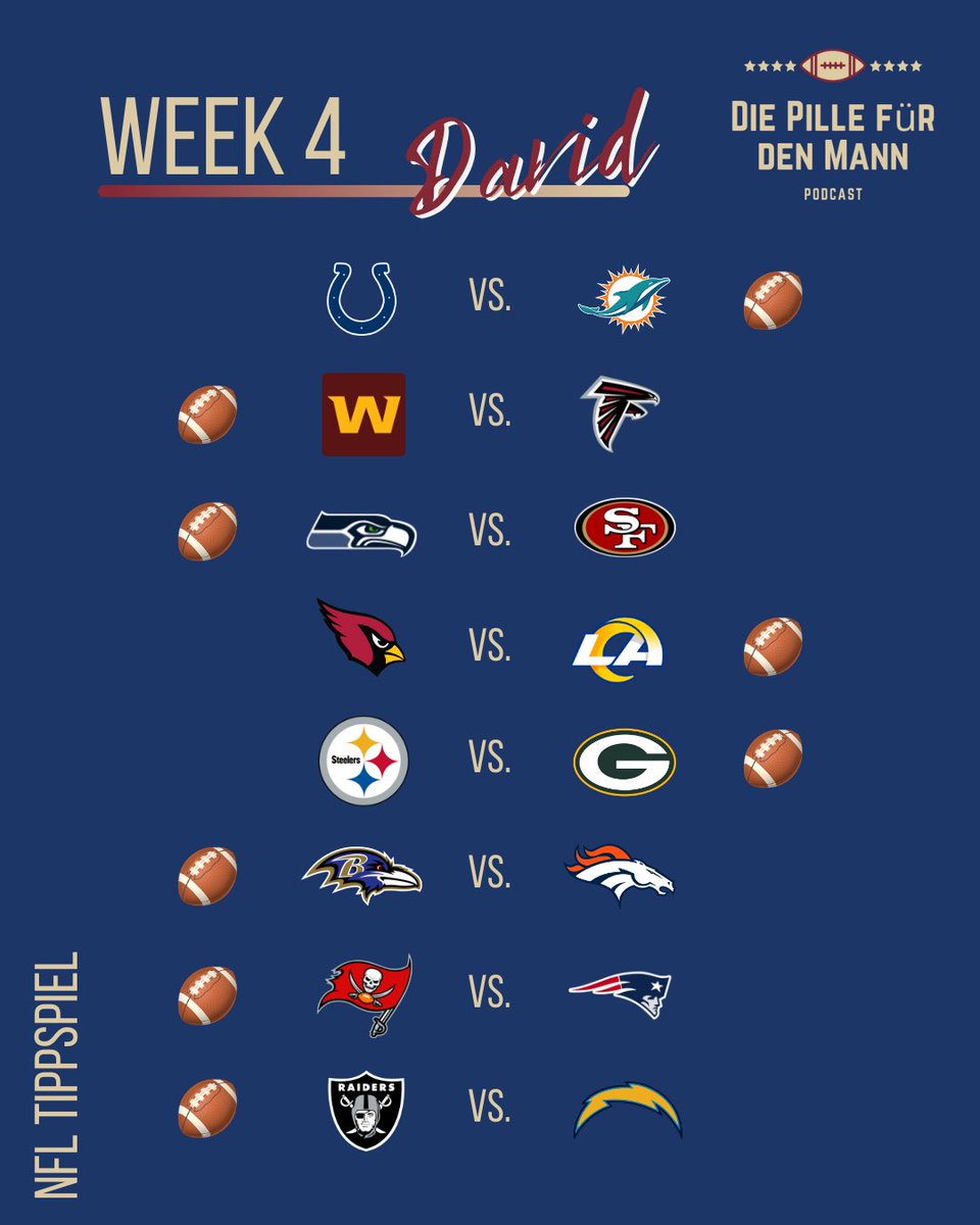 DiePilleFDM's tweet photo. 🏈 TIPPSPIEL SPECIAL 💊
—
Für NFL Week 4 haben wir für die morgige Folge einige „Gast-Tipper“ am Start, die aber alle zur Pillenarmy gehören.
—
Was sagt ihr zu den Tipps von @DavidBada8 ? 🔥
—
@MikeLS91
@CSpengemann
—-
#ranNFL #NFL #Tippspiel #DPFDM #Podcast #Football https://t.co/Ds6fjeKt1s