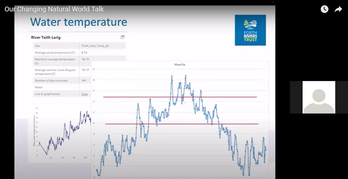 CallandersLand's tweet photo. 🌎If you missed our talks as part of @CallanderFringe looking at the impacts of climate change on our natural and cultural heritage, you can now watch them our You Tube Channel👇
https://t.co/XeXlYiBlDk
Thanks to our great speakers for sharing their knowledge! 👏 https://t.co/tUv0n2E2Dz