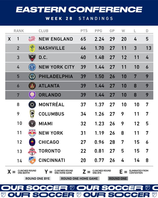 New York City Fc Vs Nashville Fc Prediction Preview Team News And More Mls 21