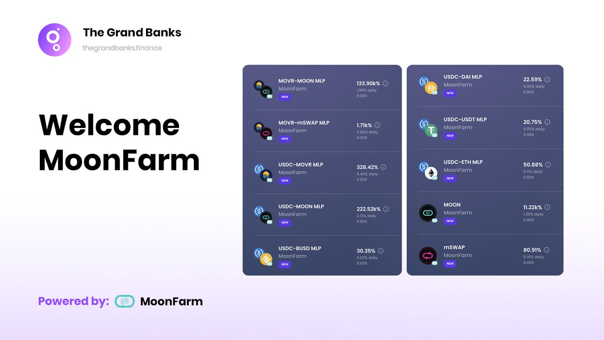 The Grand Banks <a href="/MoonriverNW/">Moonriver Network</a> added #MoonFarm @MoonSwapDEX vaults.

🌕 $MOVR - $MOON $133.90k APY
🌕 $USDC - $MOON $222.52k APY
🌕 $USDC - $BUSD 30.35% APY
thegrandbanks.finance

$MOVR $GRAND #DeFi #YieldFarming #MultiChain