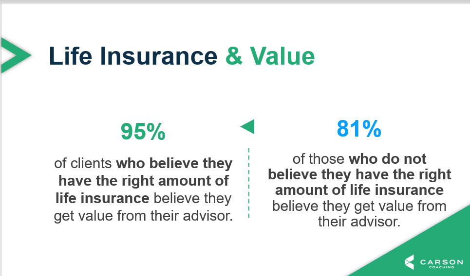 sli_for's tweet photo. #LifeInsurance is often an add-on as needed in financial planning, but a study showed life insurance is a key factor in clients’ sense of security. 📜 https://t.co/GSAldDQISJ
#Jenie #SLI #specialtylifeinsurance #underwriting #insuranceadvisor #financialadvisor #criticalillness https://t.co/qlYZrDqHpC
