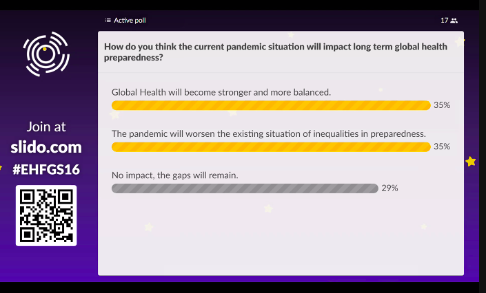 PolitiksMatters's tweet photo. Interesting results from the #EHFG2021 Global Pandemic preparedness session led by @SueSaville  as the audience divide on pandemic's impact for the future. https://t.co/uGwjA0dx33