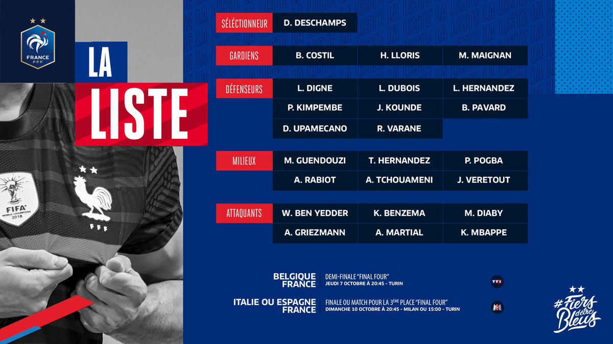 MyDailySport1's tweet photo. 🔴 La liste de Didier Deschamps pour le Final Four de la Ligue des Nations ! https://t.co/HlxWyNBvMR