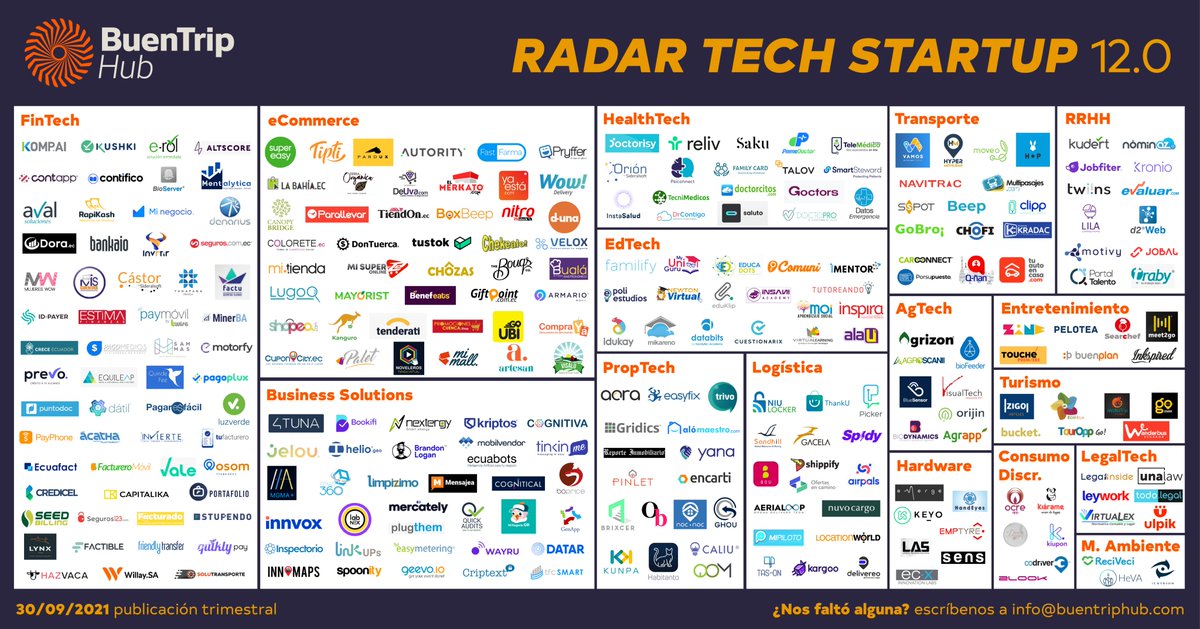 🏃‍♀️🏃Corre, que ya lanzamos la nueva edición del Radar Tech Startup en el que encontrarás nuevas startups y novedades del ecosistema de emprendimiento.
✅ buentriphub.com/blog/radartech…