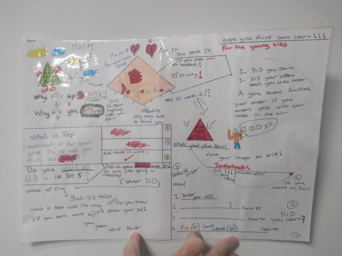 YouthOffending's tweet photo. A young person on our reparation project created the below poster to explain how reparation works from their point of view. 
We think they've done a great job. 
😁 https://t.co/UcSdHyx0jP