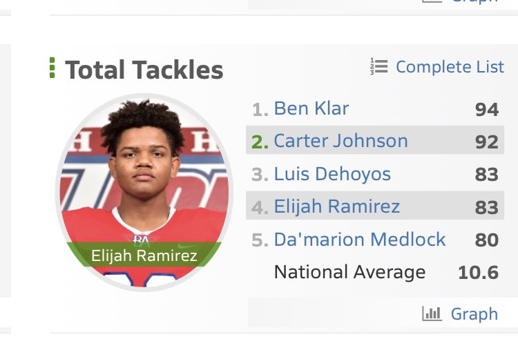 Coach DavisKL15 tweet media